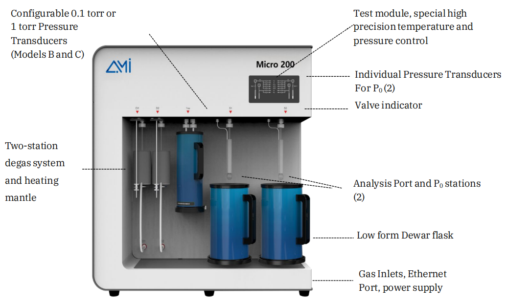 Datasheet