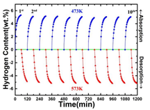 Advanced Characterization of Solid-State Hydrogen Storage Materials via AMI