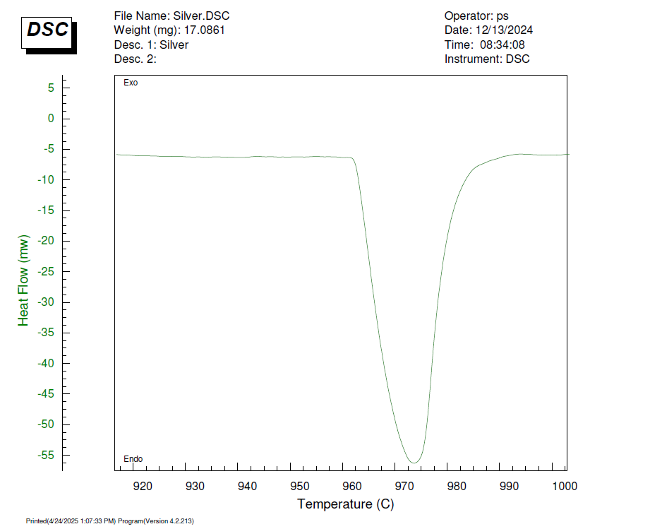 High-Temperature DSC: AMI-made precision to 1500 °C