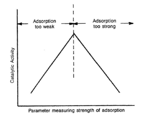Chemisorption and AMI
