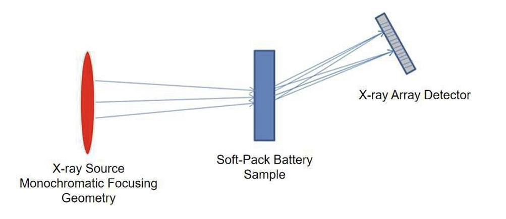 In-situ Transmission XRD Optical Path Diagram