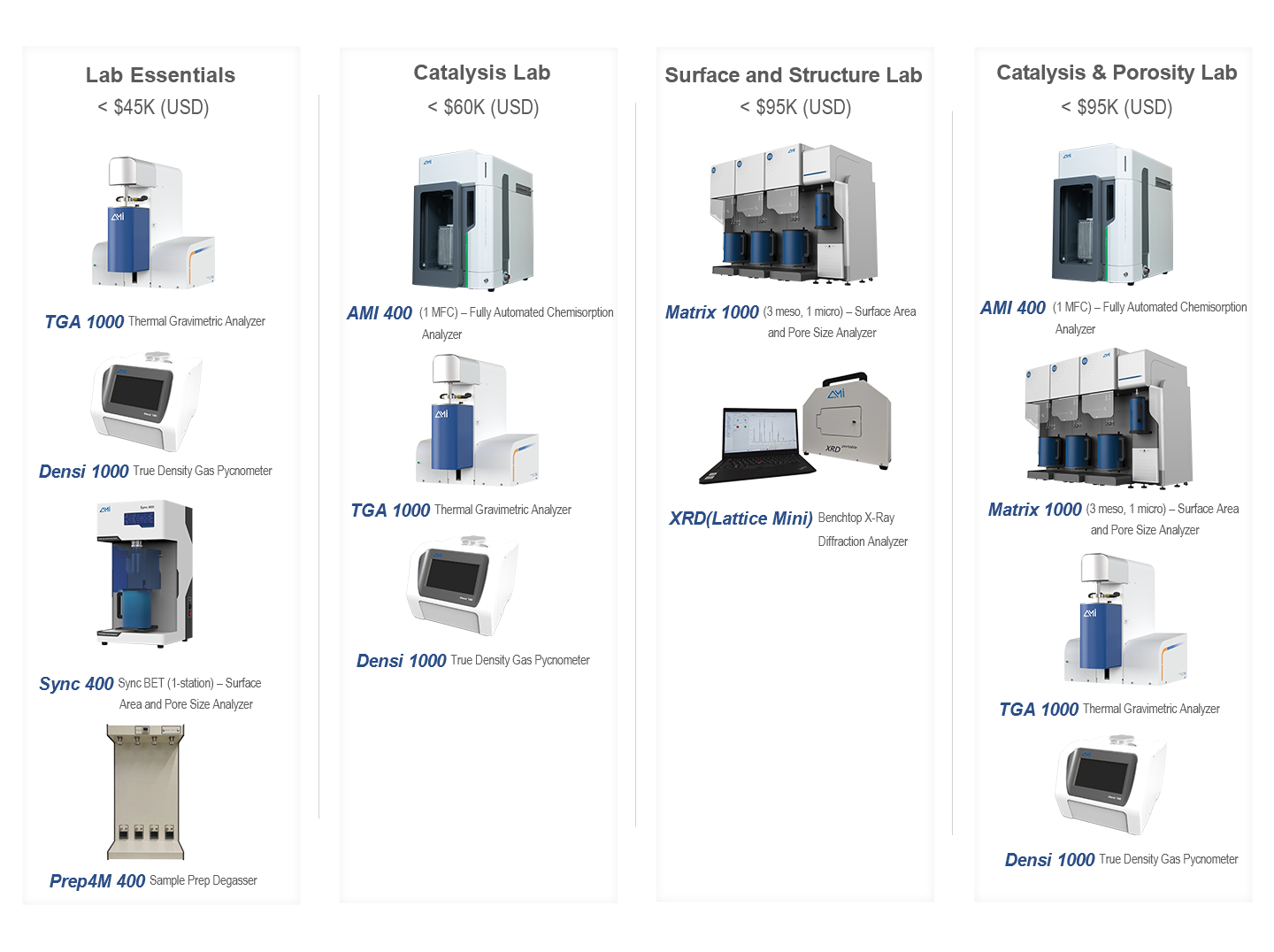 LabStart Bundles Banner
