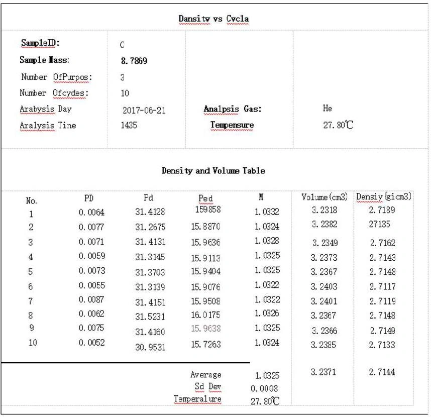 Tabular Cycle Data