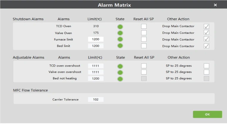 AMI Instruments AMI 400TPx
