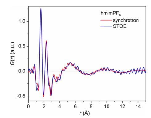 PDF comparison Zobel e1681221508789