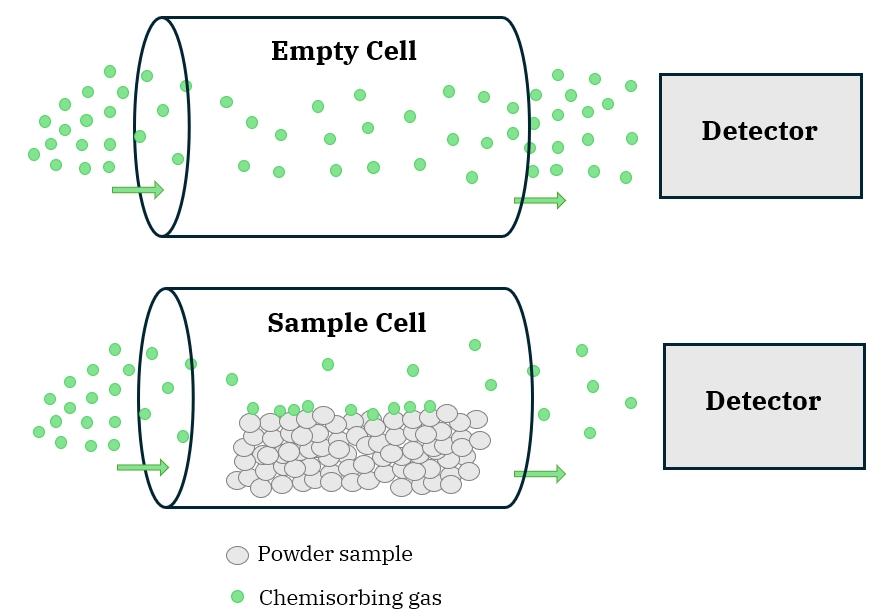 Home Page 16 Pulse Chemisorption: An Overview