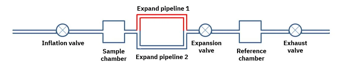 Home Page 16 Testing Method for True Density of Ceramic Fracturing Proppants