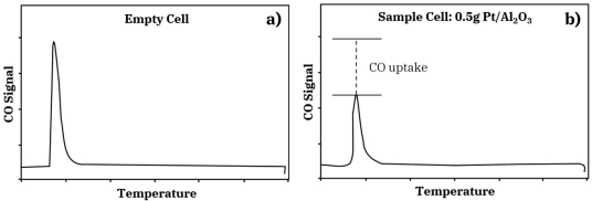 Home Page 16 Pulse Chemisorption: An Overview