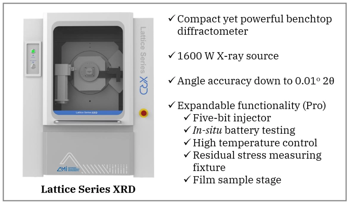 Benchtop XRD for Battery Cathode Materials: Crystal Structure Analysis of Lithium-Iron Phosphate