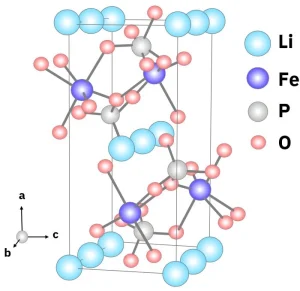 Crystal Structure Diagram of Olivine LiFePO₄ Showing Li, Fe, P, O Positions]