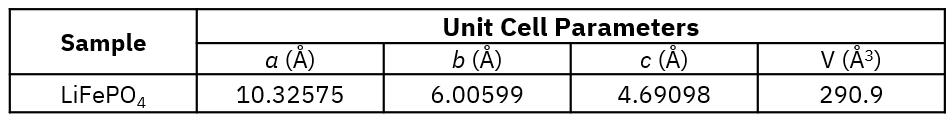 Representative Unit Cell Parameters for LiFePO₄ Calculated Using Rietveld WPF Method