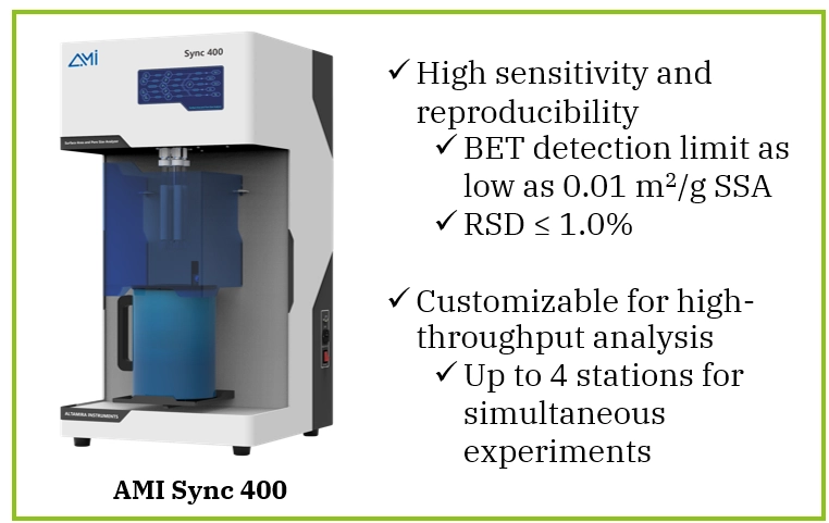 Home Page 15 Highlights of AMI Sync 400 physisorption analyzer and its key features for surface area analysis.