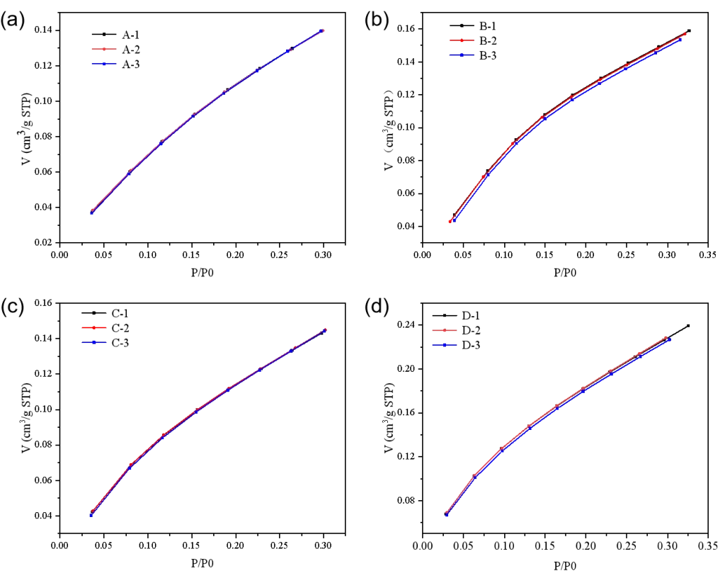 Silver Powder Specific Surface Area & Photovoltaic Performance Technical Analysis
