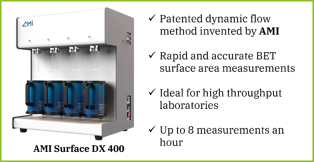 Advanced Measurement Instruments 17 Specific Surface Area of Silicon Nitride Powder