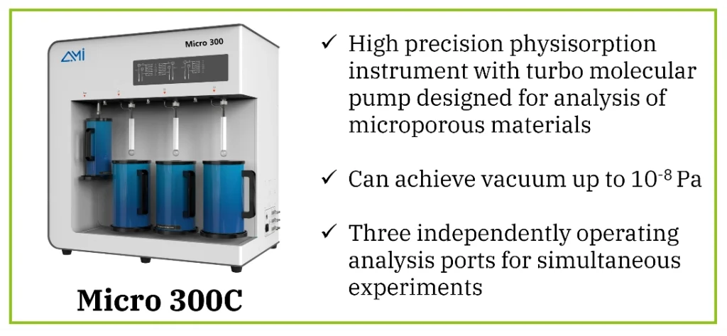 Comparing Gas Adsorbates for Pore-Structure Characterization of Nanoporous Materials