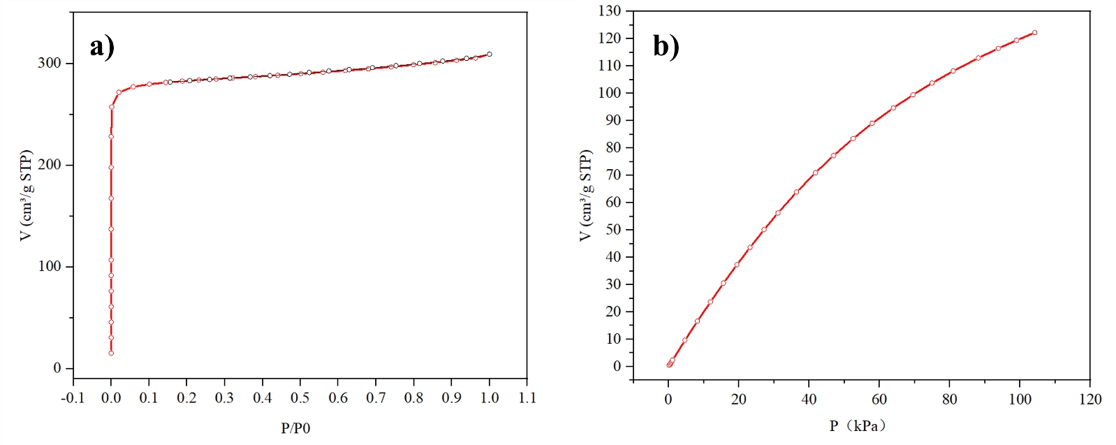 Advanced Measurement Instruments 16 Study on the Direct Air carbon Capture Adsorbent Performance