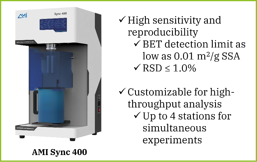 Silver Powder Specific Surface Area in Solar Paste