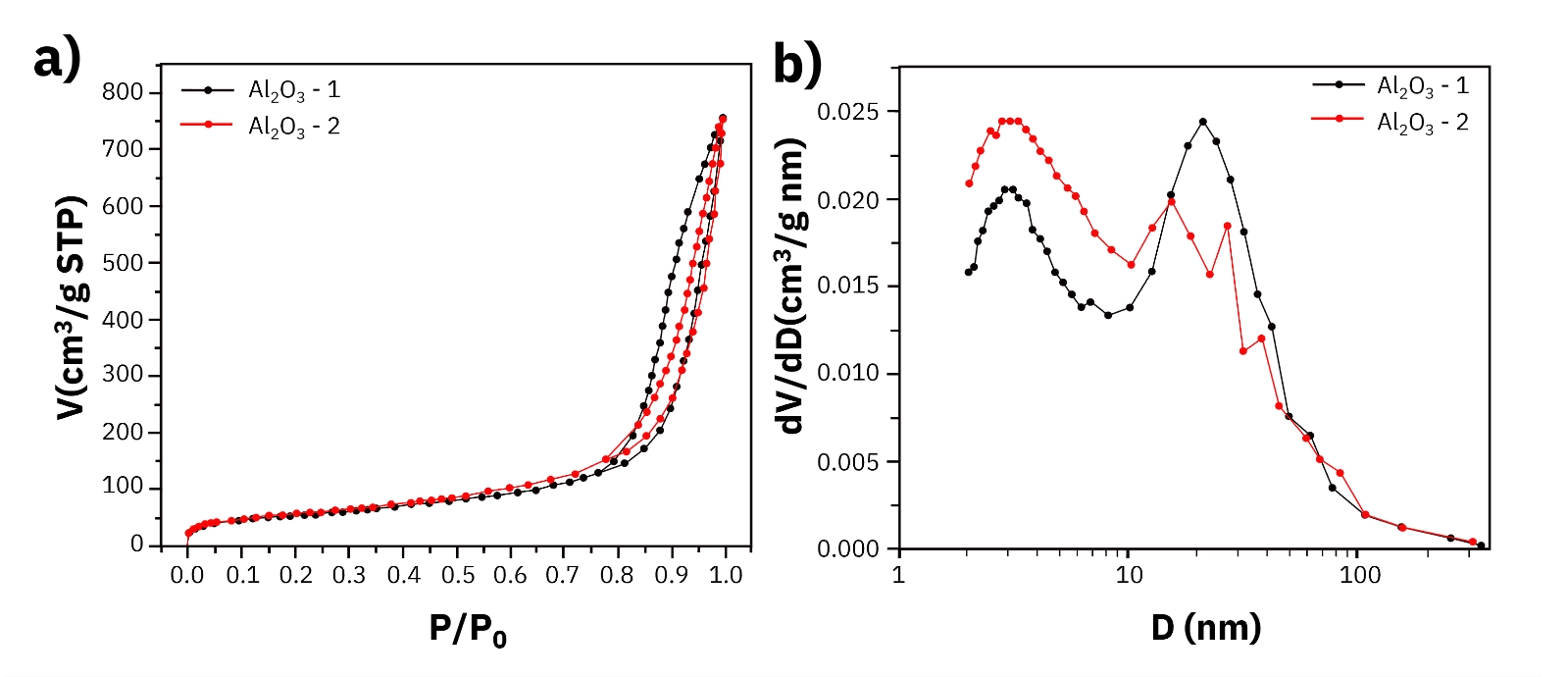 Catalyst Characterization: Pore Structure to Active Sites