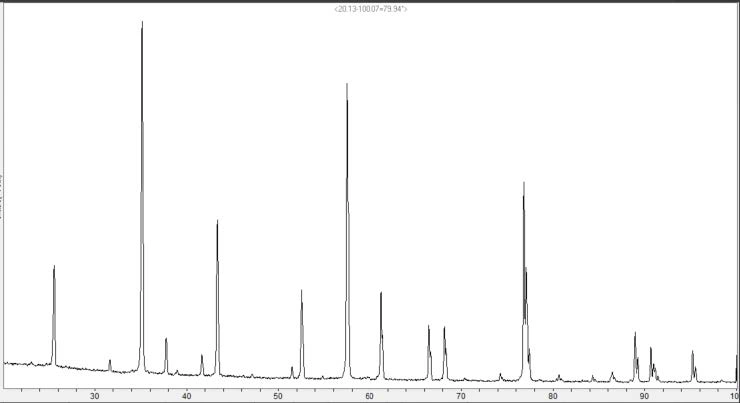 AMI Instruments Lattice GO