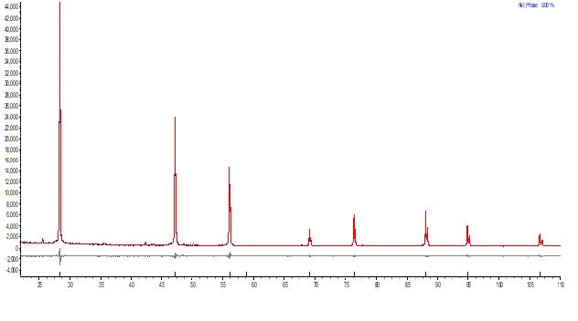 AMI Instruments Lattice GO