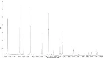 AMI Instruments Lattice Series