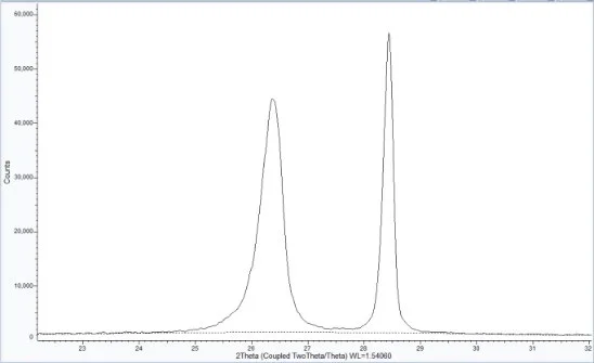 AMI Instruments Lattice Series
