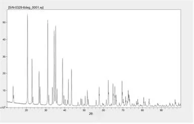 AMI Instruments Lattice Series