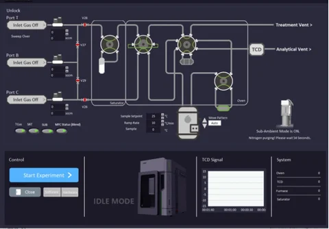 AMI-400 Catalyst Analyzer | Chemisorption TPR/TPD